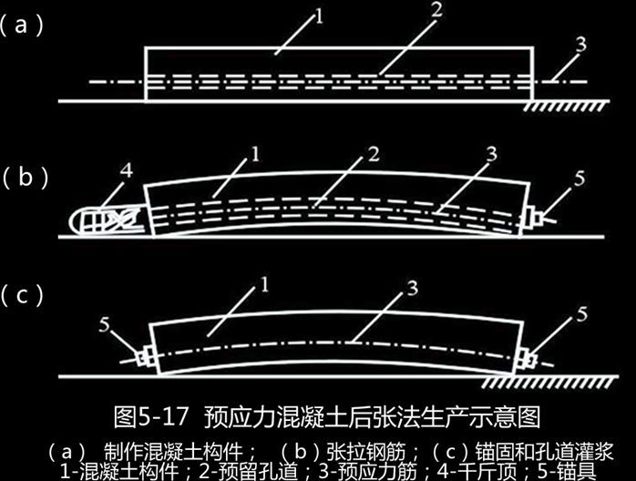 预应力张拉标准施工方法现场图文教学，不懂的赶紧补补_3