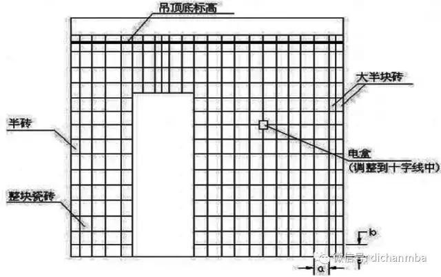 全套工程质量管控措施（干货）