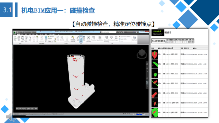 超高层建筑机电BIM技术应用案例（含土建、管理）-[湖南]长沙地标性、超高层建筑土建、机电、施工管理中BIM技术应用_3