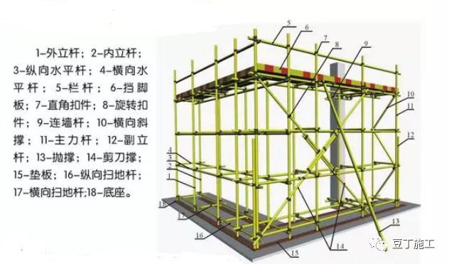 装饰工程满堂脚手架搭设资料下载-脚手架搭设标准化图册，以后搭设脚手架就看这里吧！