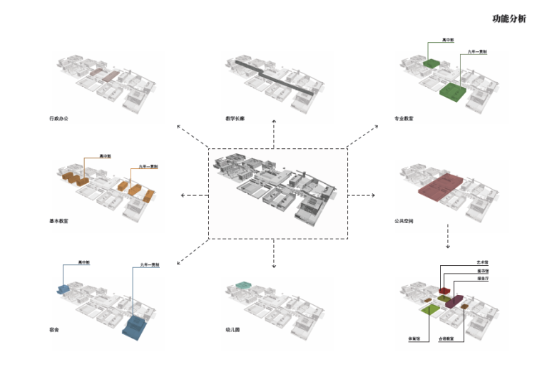 北仑滨海国际合作学校建筑设计方案文本-功能分析