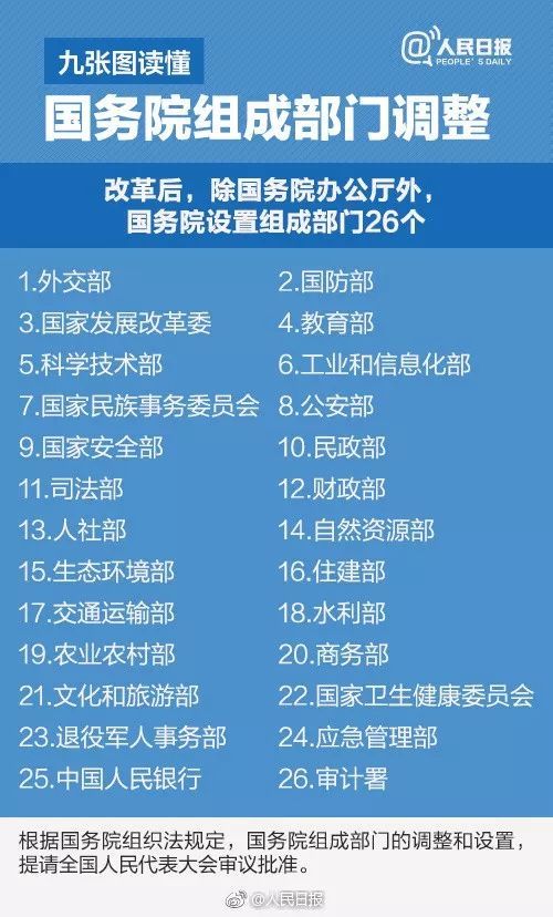 城乡规划不再归住建部管理、国土部等不再保留｜国务院机构改革方_10