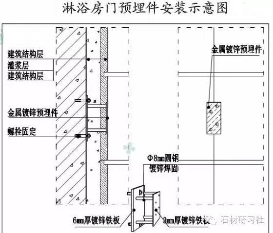 室内墙面石材施工工艺及细部构造3大要点_19