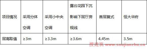 入户门国家标准资料下载-恒大集团图纸细化标准