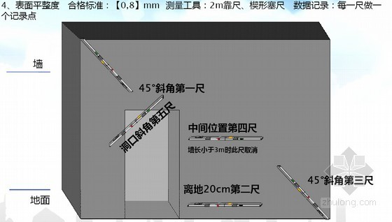 大型国企建筑工程产品质量实测操作指引手册（近100页高清三维图详解）-砼表面平整度 