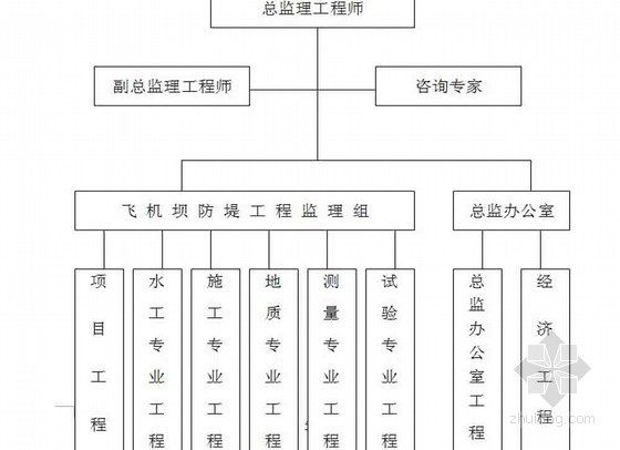 四川施工监理规划资料下载-[四川]防洪堤工程监理规划（完整）