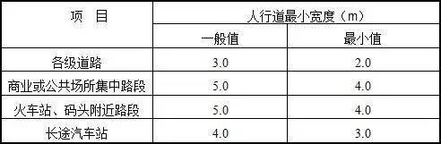 住建通知：这4本《规范》局部调整了！！_15