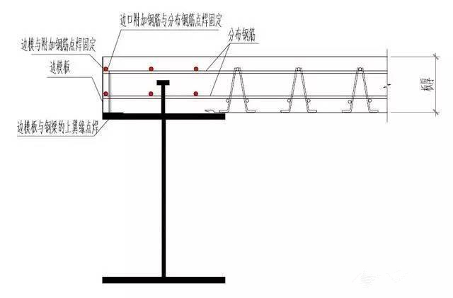 施工新技术，建筑工程钢筋桁架模板施工技术-3_副本.jpg