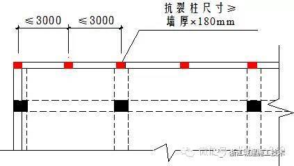 防水防裂控制体系_24