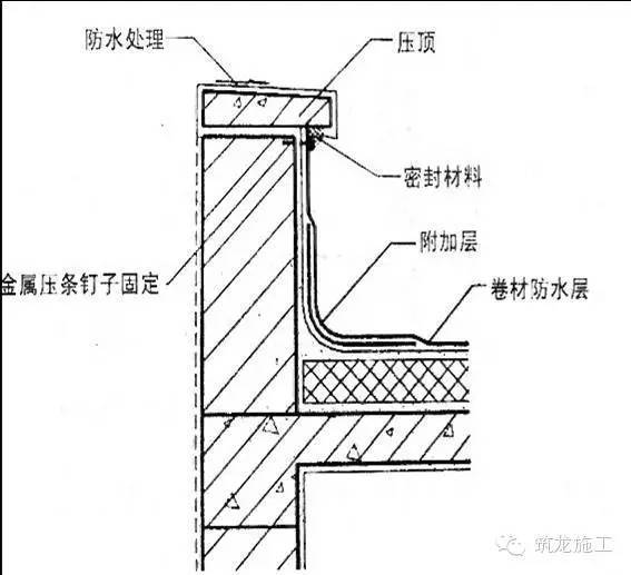 监理如何进行工程进度把控？_34