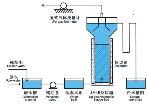 UASB三相分离器的设计资料下载-[上海]环保水处理实训室仿真软件UASB工艺使用手册