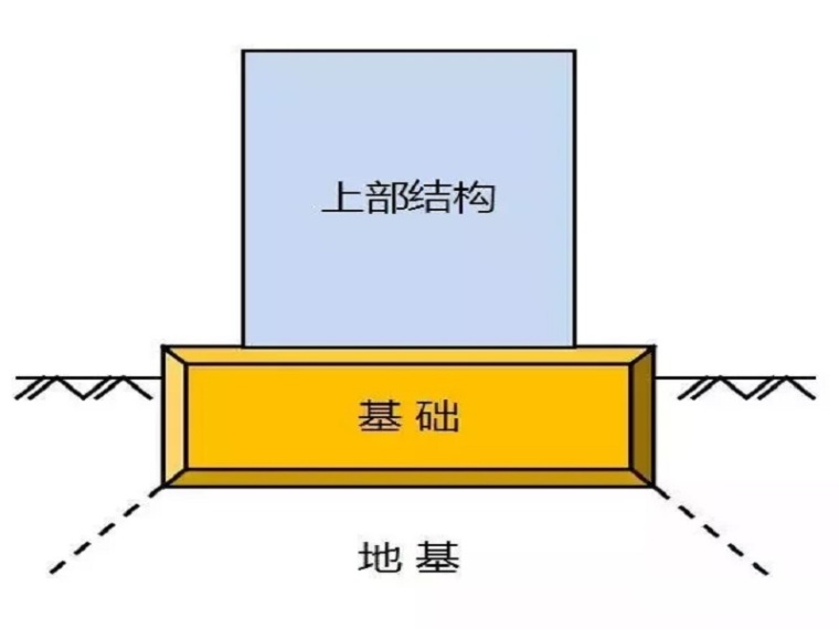 地下工程降水后地基处理资料下载-72套地基处理方案合集与10种地基处理方式