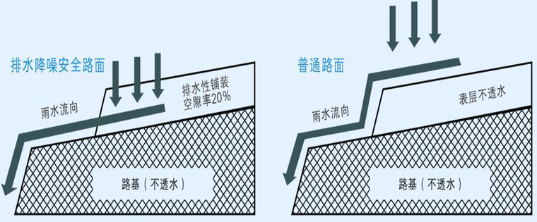 降噪排水沥青路面技术讲义总结(102页）_3