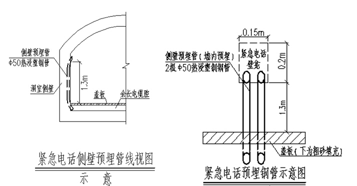 铁路项目隧道工程隧道过轨管施工技术交底-预埋管线视图