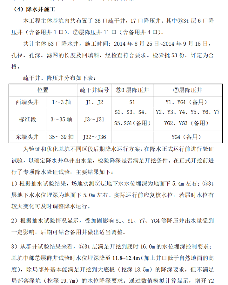 基坑开挖监理评估报告（共15页）-降水井施工