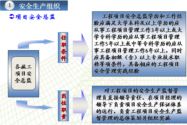 知名企业安全生产管理手册解读（图文并茂）-项目安全总监