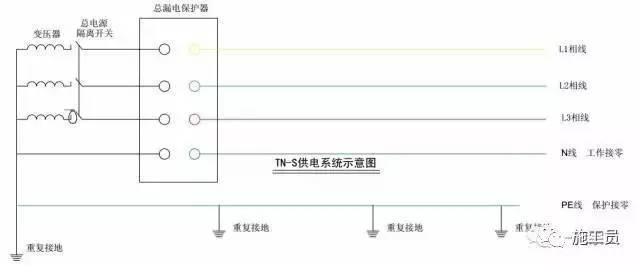 工地临时用电怎样做才标准？这篇图文你可看好了！_46