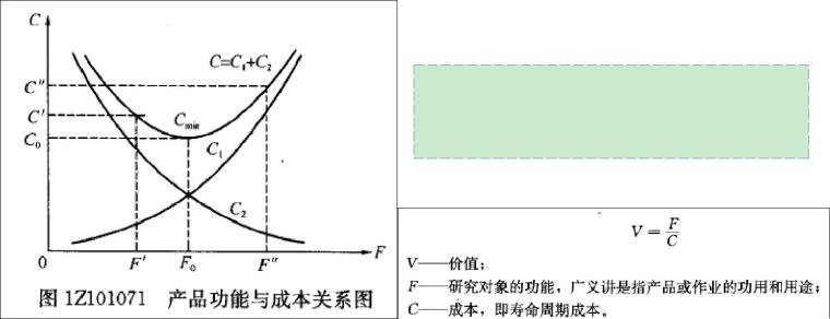 一建考试《建设工程经济》--工程经济-asd.jpg