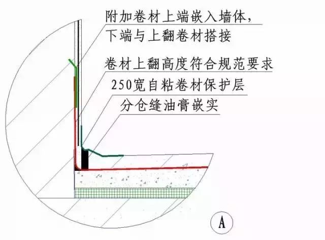 房建各分部分项工程“节点做法”大汇总，强烈建议收藏！_38