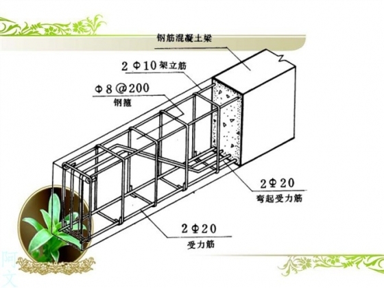 干工程，不管你在什么岗位，一定要看懂钢筋配筋图！_5