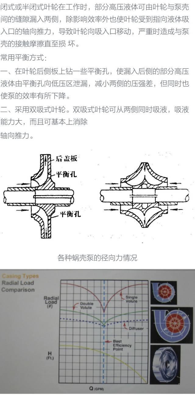 泵，泵，泵，泵，泵知识大全 ‖ 纯干货，请收藏