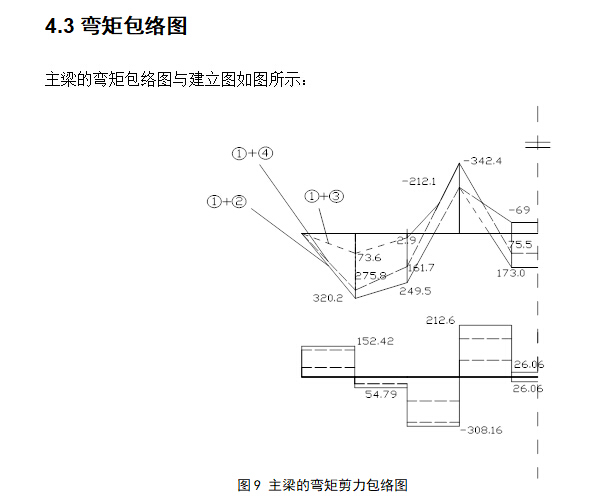 框架结构多层工业厂房毕业设计（含图纸、任务书）-弯矩包络图