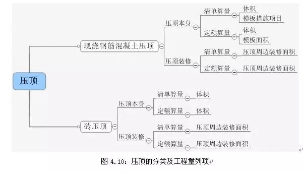 [图释]清单工程量与定额工程量的计算区别_11