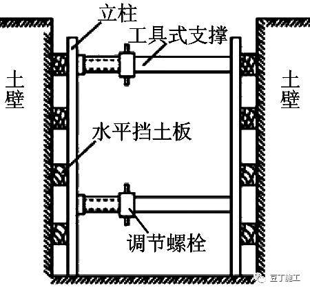 11种基坑支护方式，深、浅基坑施工游刃有余~_3