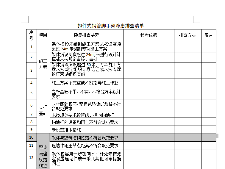 施工现场类隐患排查清单_2