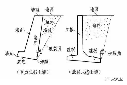 挡土墙是什么东东?看完你就明白了_10