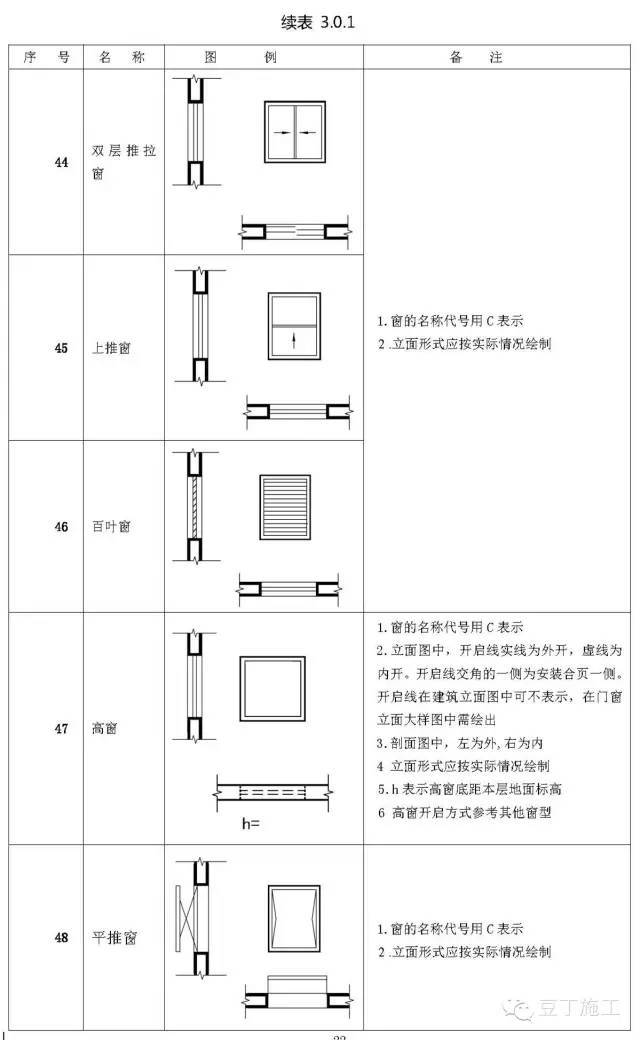 施工图常用符号、图例大全，新手老手都值得看看！_30