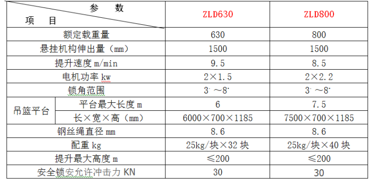 电动吊篮cad图纸资料下载-电动吊篮专项施工方案