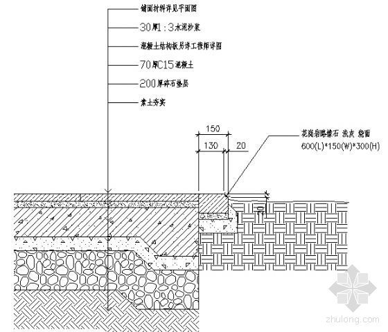 收边石大样 2-4