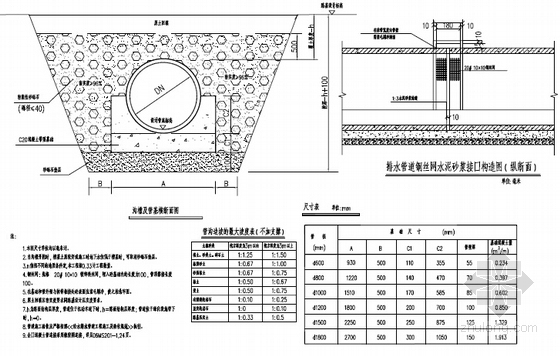 [湖南]城市支路整套施工图设计131页（道排 交通   绿化）-钢筋混凝土管道基础及接口构造图