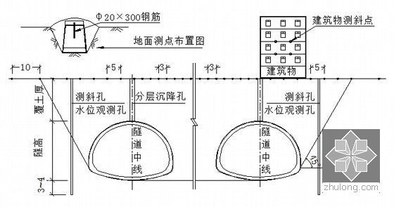 [山东]知名企业编制海底隧道工程实施性施工组织设计372页（鲁班奖工程）-陆域洞段地表下沉断面测点布置图