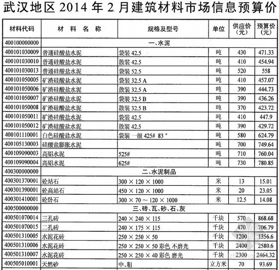 2级公司水泥路面预算资料下载-[武汉]2014年2月建筑材料市场信息预算价