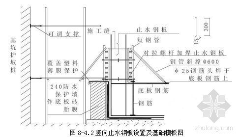 深圳某超高层办公楼施工组织设计（投标书、含人防工程）-2