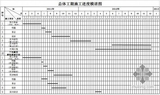 地铁工程土建实施性施工组织设计127页（含高架三层桥 隧道）-进度计划2