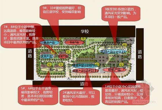 联排法式资料下载-[江西]某联排别墅及高层社区开发项目营销策划方案