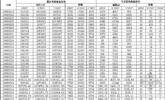 排放浓度资料下载-计数浓度资料下载