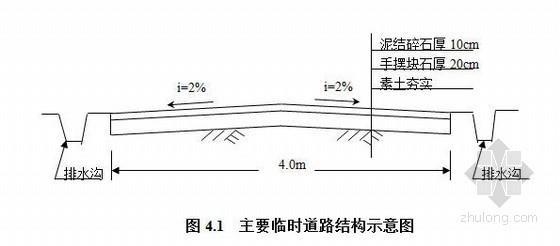 船闸分水墙插板资料下载-400万吨船闸项目施工组织设计（198页）