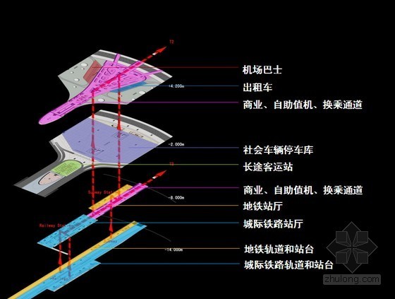 机场交通中心建筑资料下载-[PPT]郑州某机场综合交通枢纽建设规划方案汇报