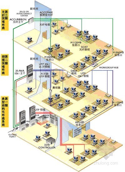 北京弱电工程施工队资料下载-弱电工程施工方案模板