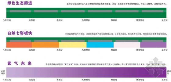轨道沿线设计资料下载-北京某轻轨沿线景观设计