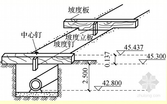 市政工程测量-坡度板的埋设 