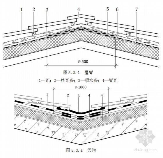 住宅别墅工程屋面系统施工方案(屋面防水、保温、块瓦)-屋脊及天沟示意图 