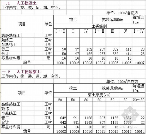 贵州水利水电概算定额资料下载-1997版水力发电建筑工程概算定额
