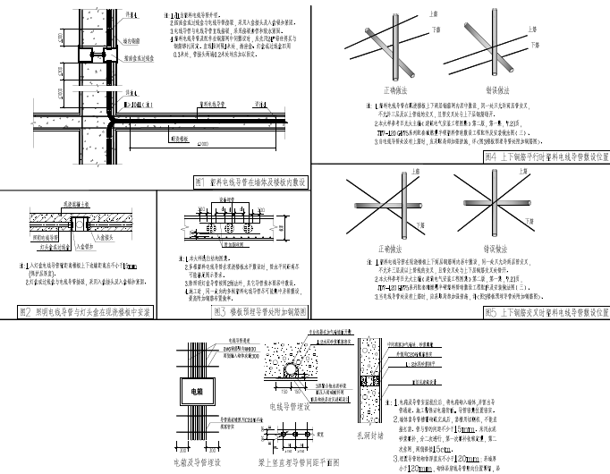 广东省大型住宅及配套公建项目施工图-导管暗敷大样图