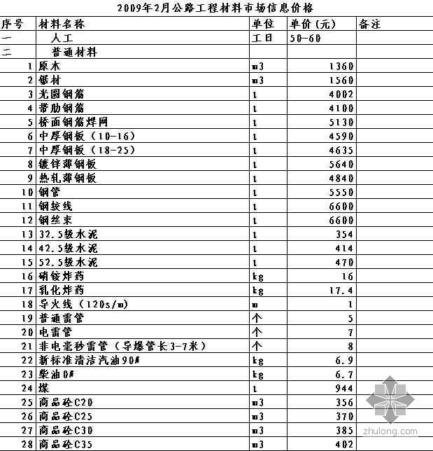 北京公路工程竣工资料资料下载-2009年2月北京公路工程材料市场信息价格