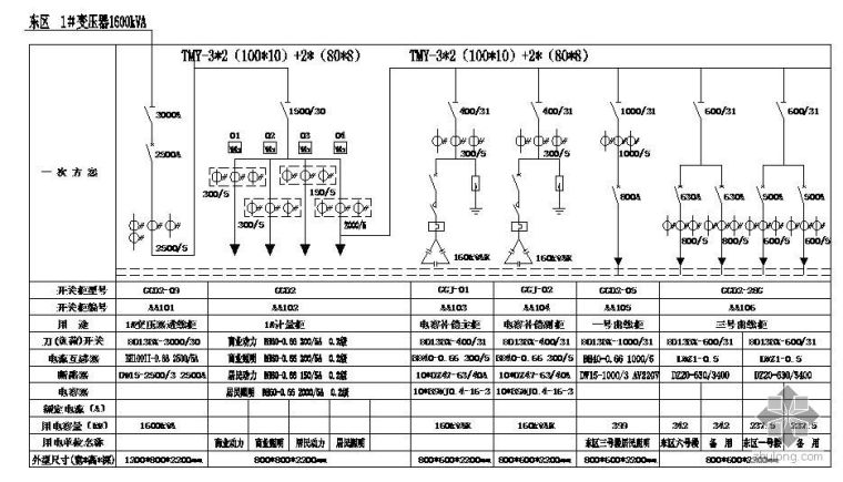 低压柜一次图资料下载-GGD柜低压一次系统图